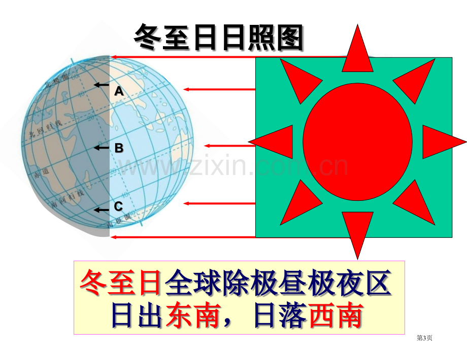 地理日出日落方位和太阳视运动省公共课一等奖全国赛课获奖课件.pptx_第3页