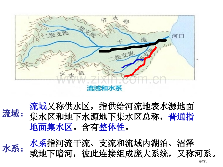 流域的综合开发微课市公开课一等奖百校联赛获奖课件.pptx_第2页