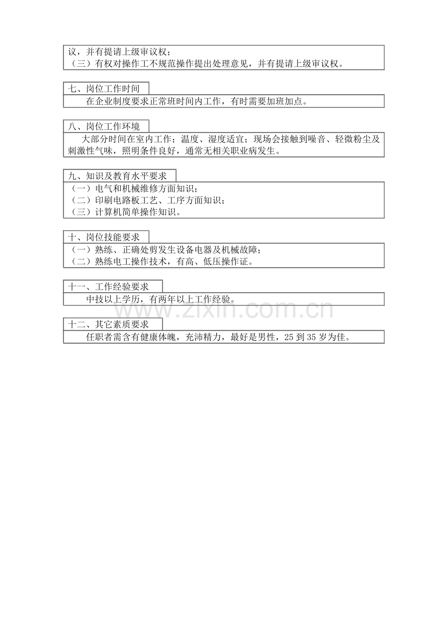 电气维修工岗位说明书样本.doc_第2页