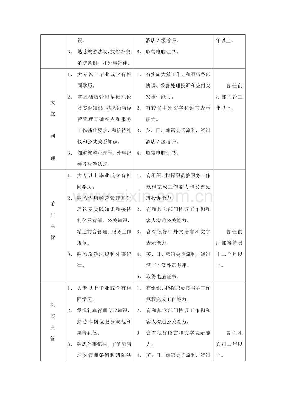 酒店营运部工作人员素质模板.doc_第2页