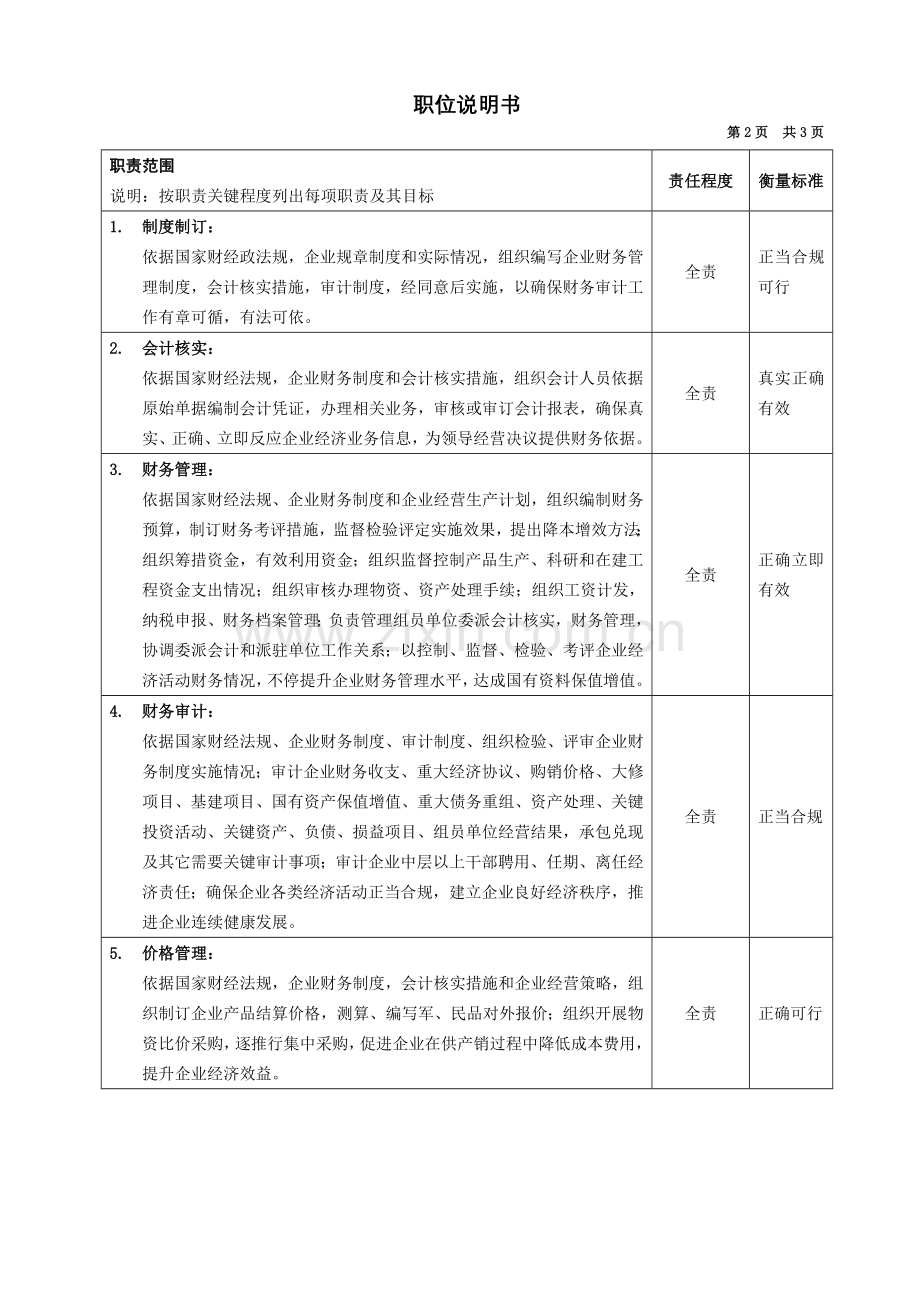 设备公司典型职位说明书(11)样本.doc_第2页