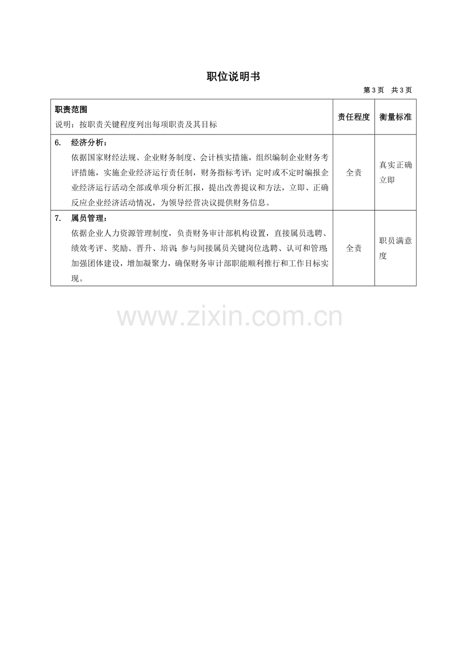 设备公司典型职位说明书(11)样本.doc_第3页