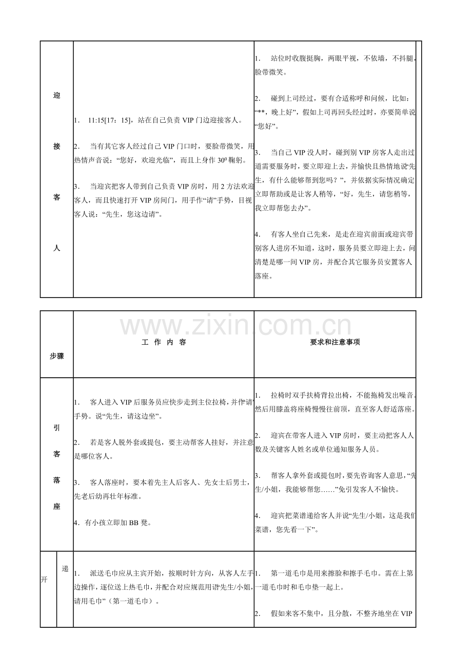 酒店餐饮部服务流程创新VIP服务规程模板.doc_第2页