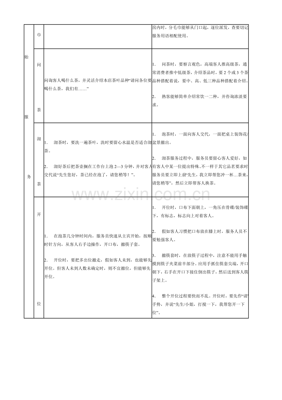 酒店餐饮部服务流程创新VIP服务规程模板.doc_第3页