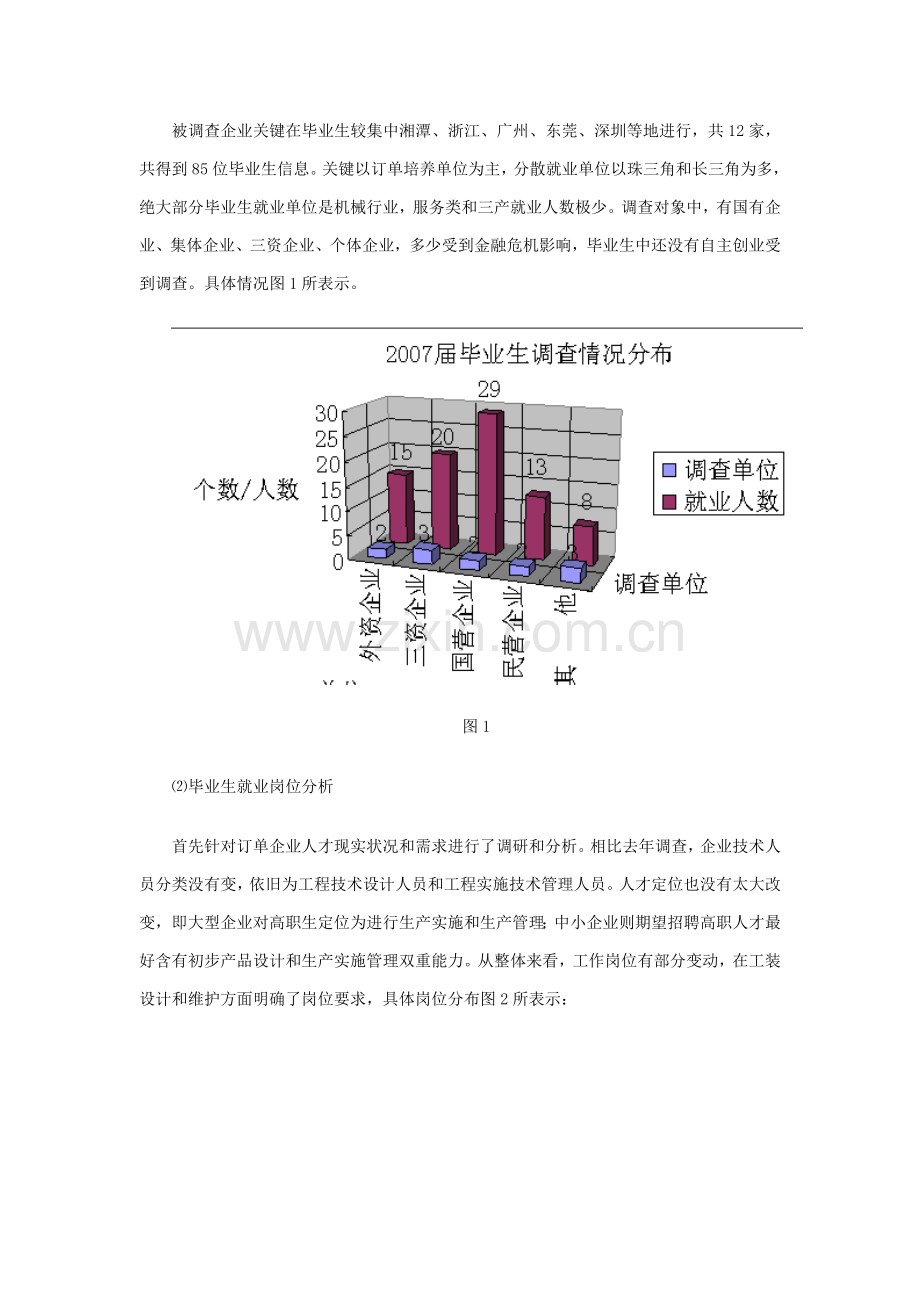 机械设计与制造专业建设调研分析报告.doc_第2页