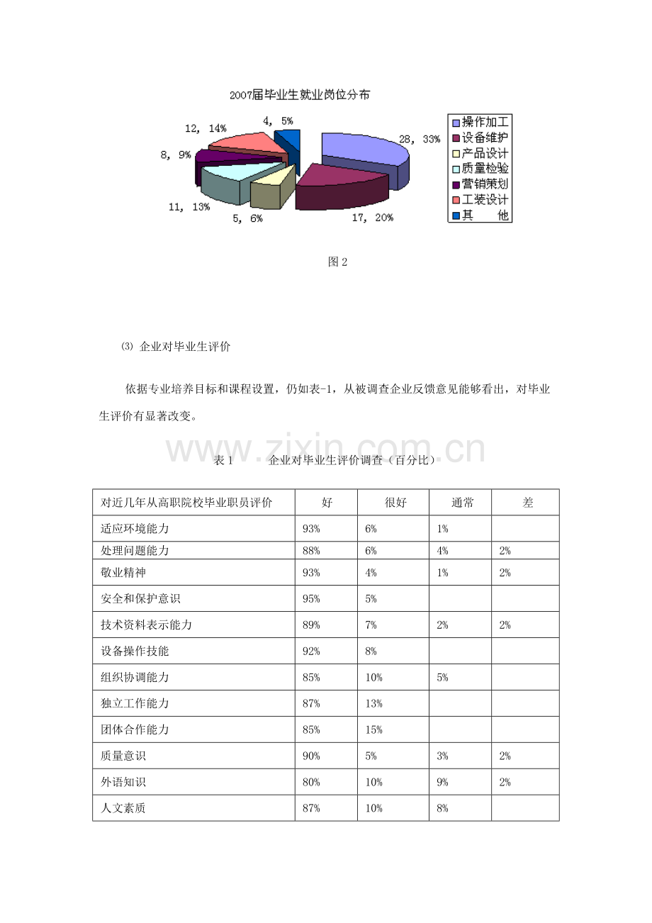 机械设计与制造专业建设调研分析报告.doc_第3页