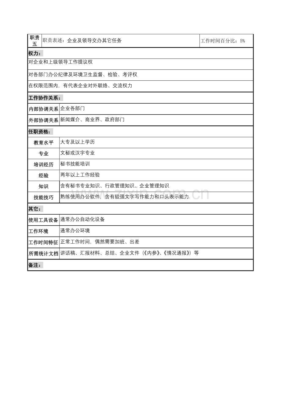 行政事务部秘书工作说明书样本.doc_第2页