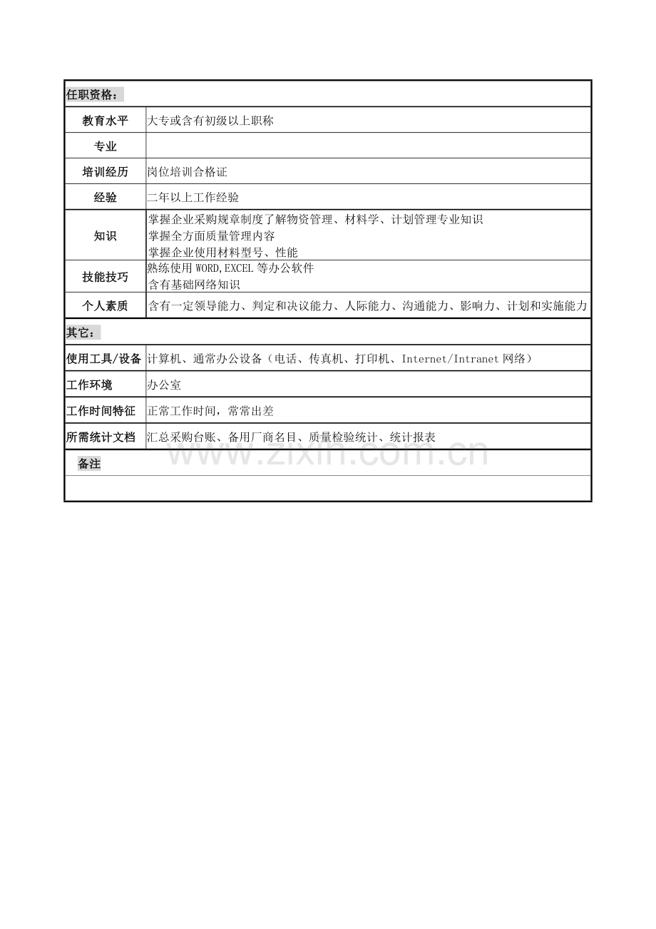 统计信息员的职务说明书样本.doc_第2页