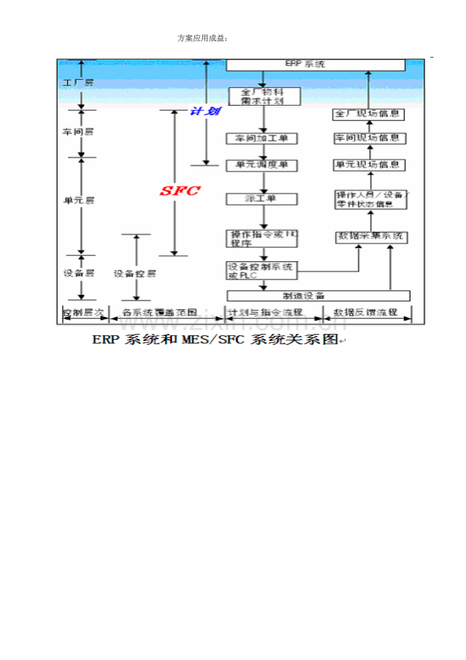 ERP系统和MES系统结合解决专项方案.doc_第2页