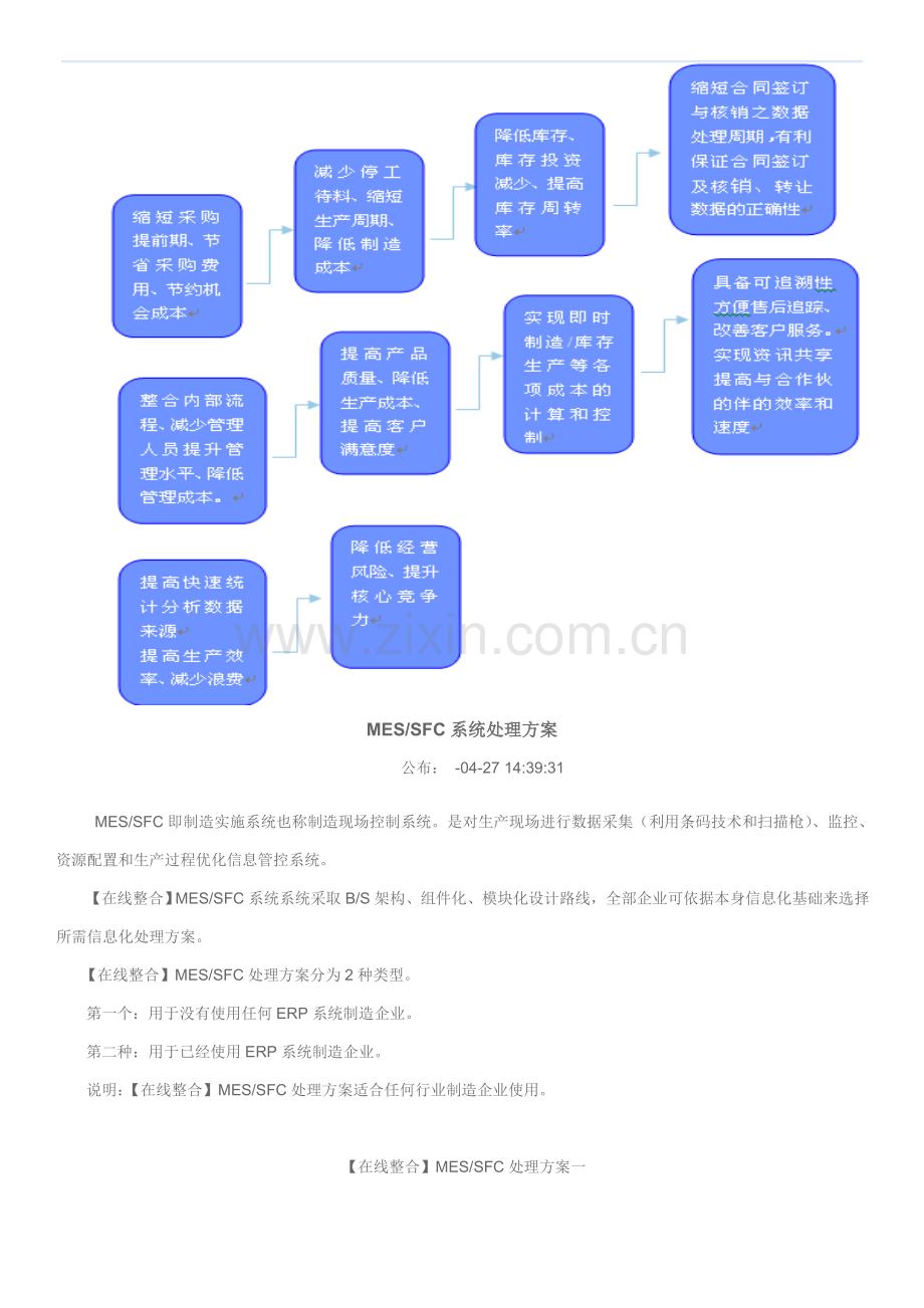 ERP系统和MES系统结合解决专项方案.doc_第3页