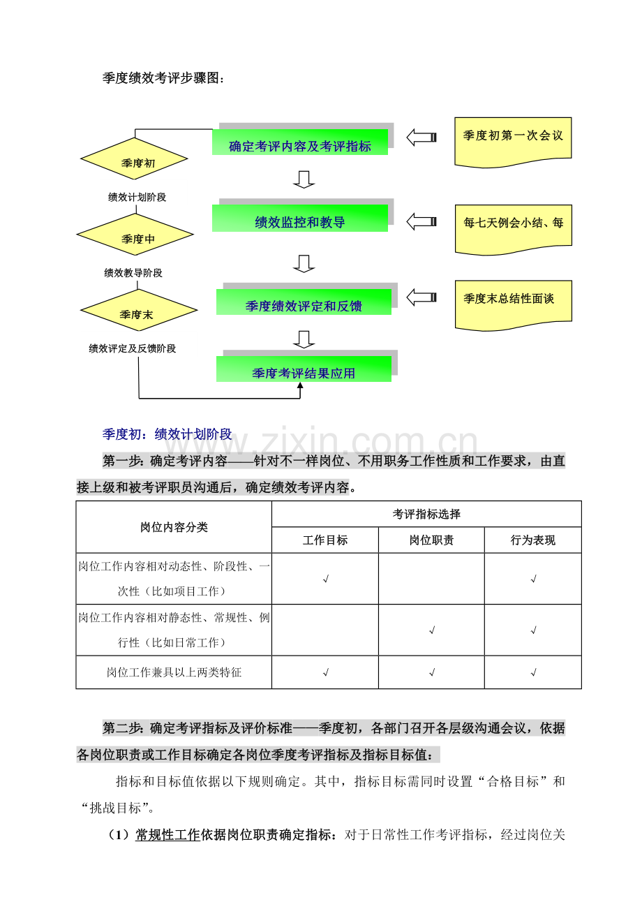 绩效管理新规制度模板.doc_第2页