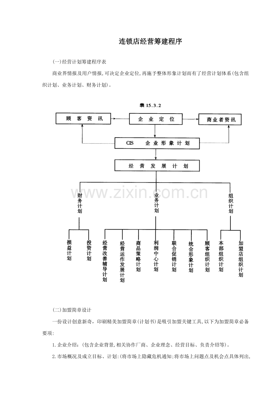 连锁店经营筹建流程模板.doc_第1页