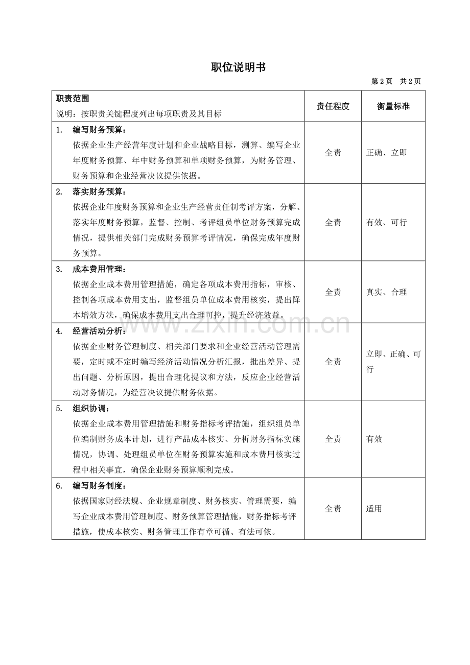 设备公司典型职位说明书(12)样本.doc_第2页