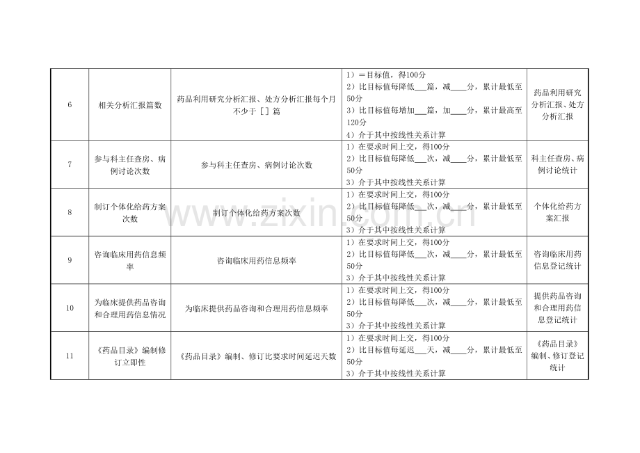 药剂科临床药学组长绩效考核指标模板.doc_第2页