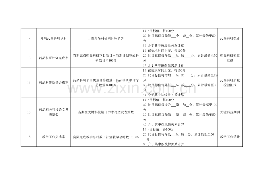 药剂科临床药学组长绩效考核指标模板.doc_第3页