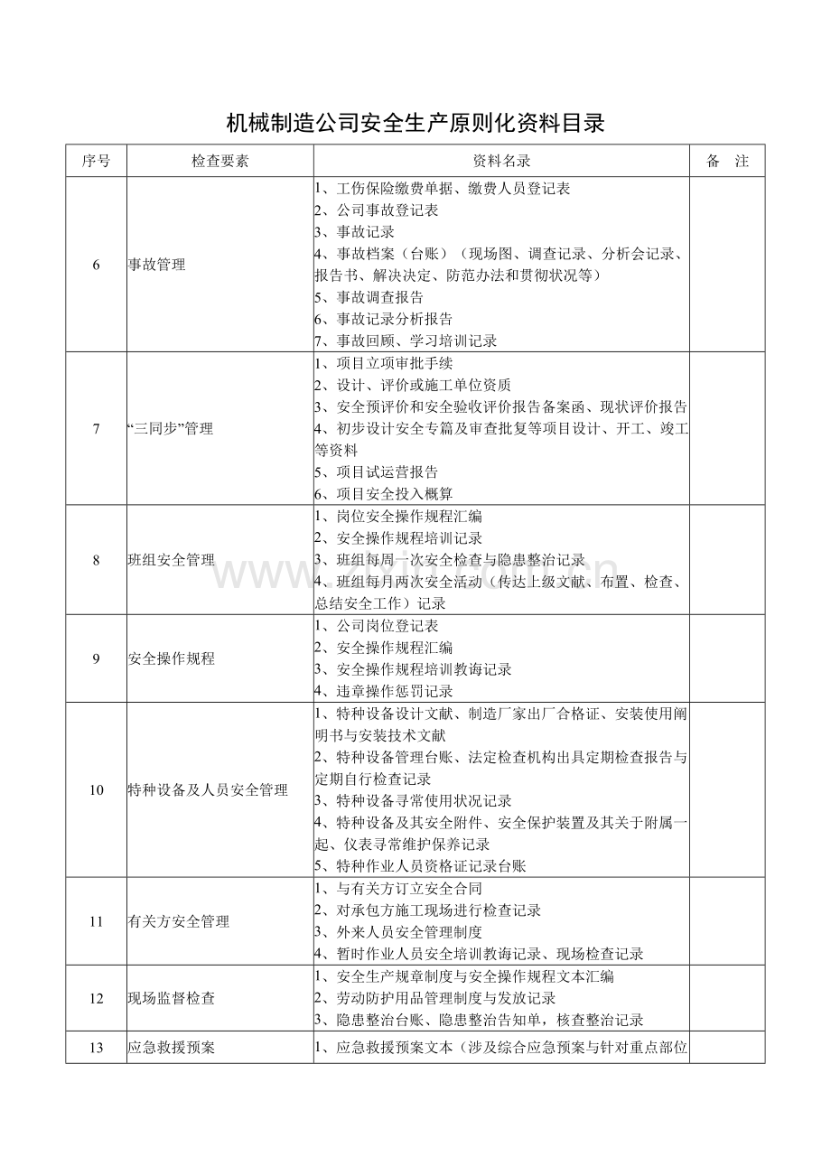 机械行业统一标准化标准体系资料台账.doc_第2页