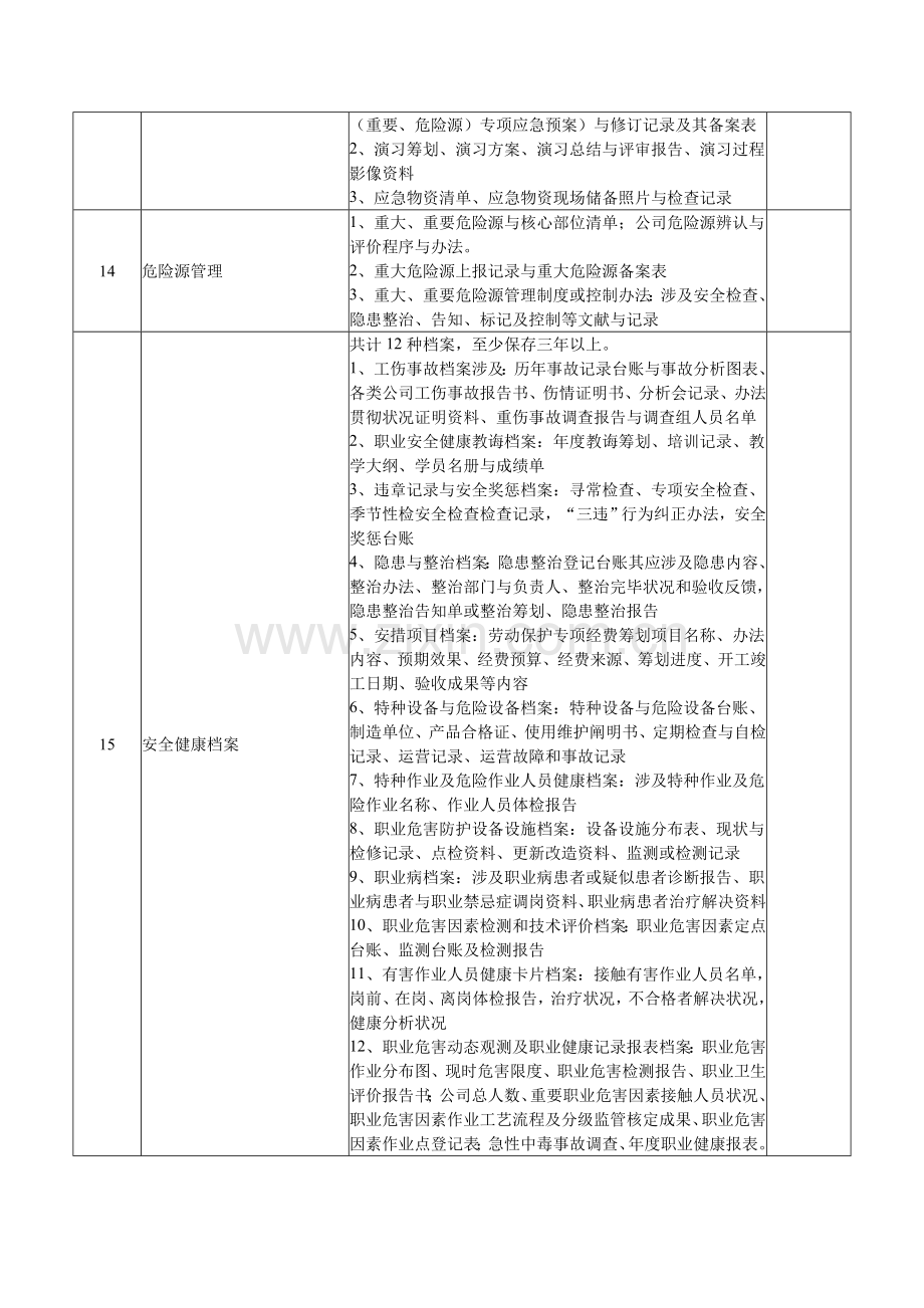 机械行业统一标准化标准体系资料台账.doc_第3页