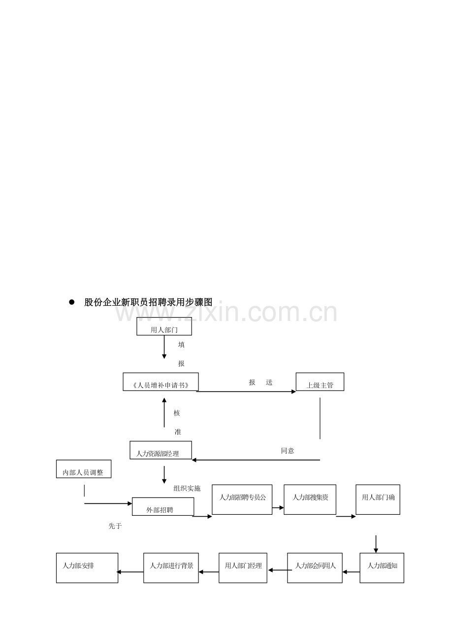 招聘录用管理制度样本.doc_第3页