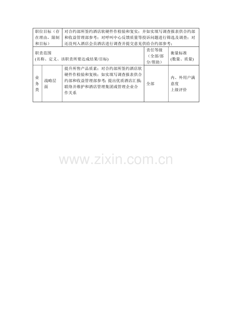 酒店业务质量保证部检查员职务说明模板.doc_第2页