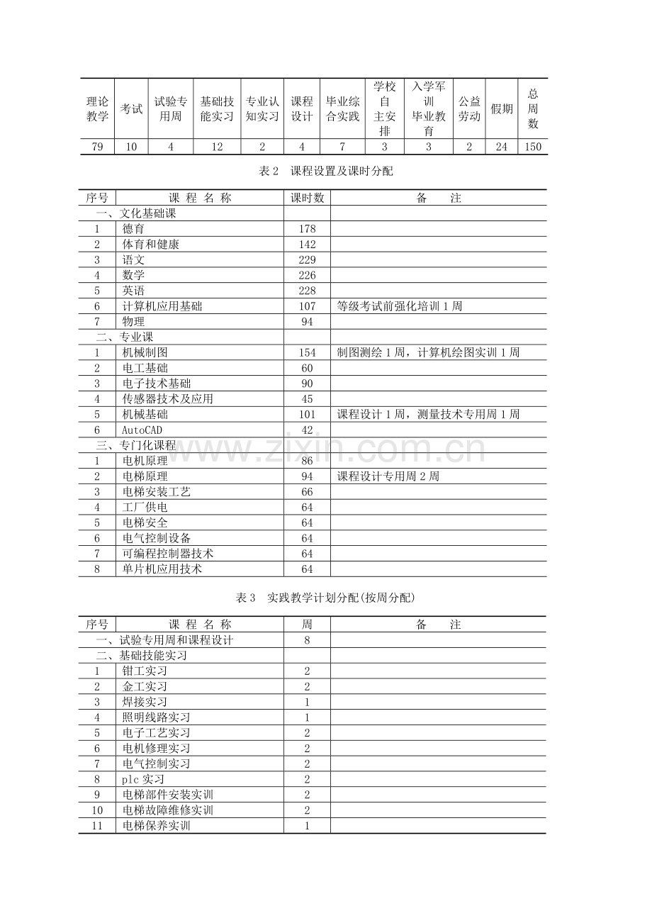 电梯维保专业调研研究报告.doc_第3页