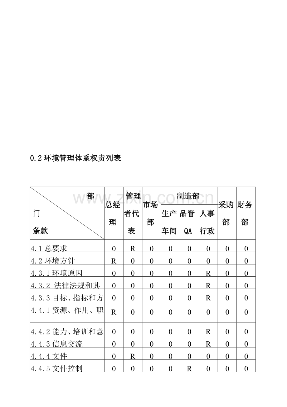 电子电路板公司环境管理手册样本.doc_第3页