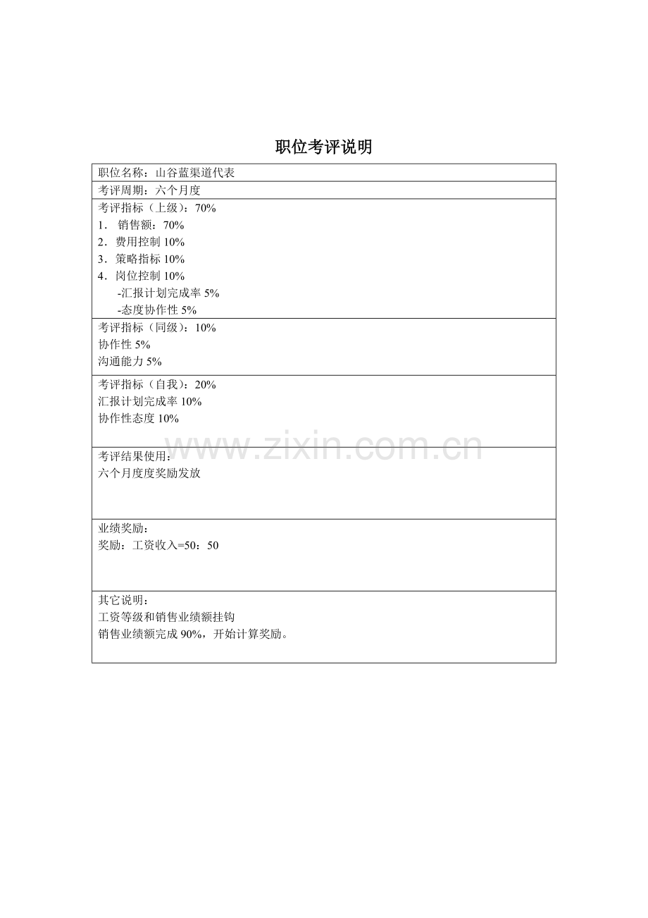 销售部渠道代表岗位职责样本.doc_第3页