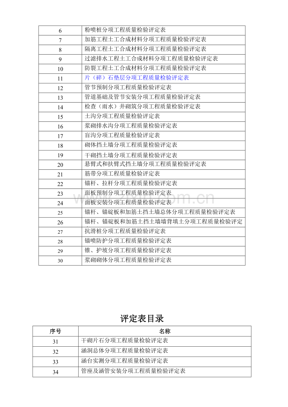 高速公路工程质量检验评定表(路基).doc_第2页