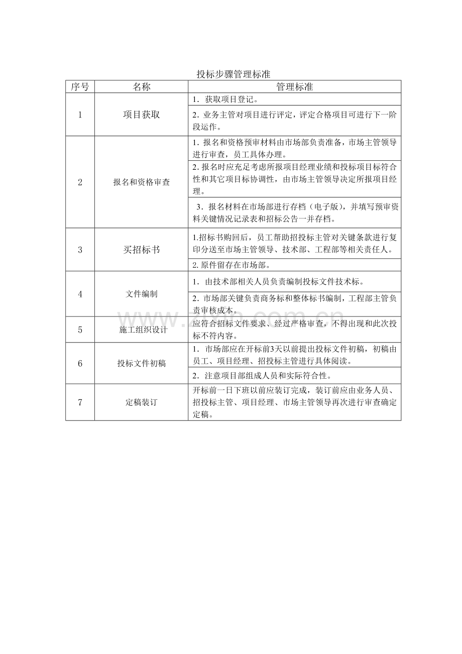 综合投标管理核心制度含综合流程图.doc_第2页