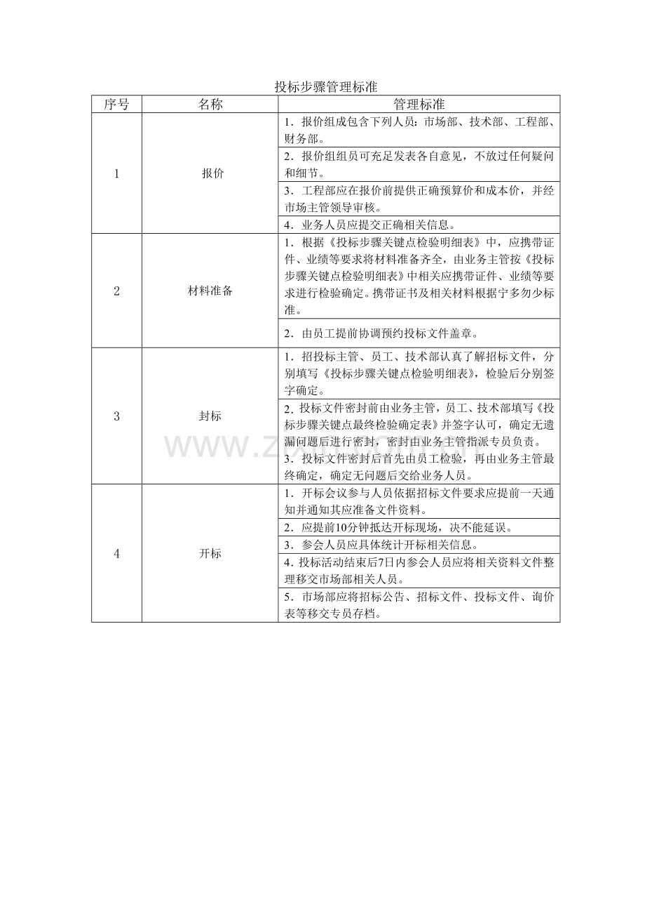 综合投标管理核心制度含综合流程图.doc_第3页