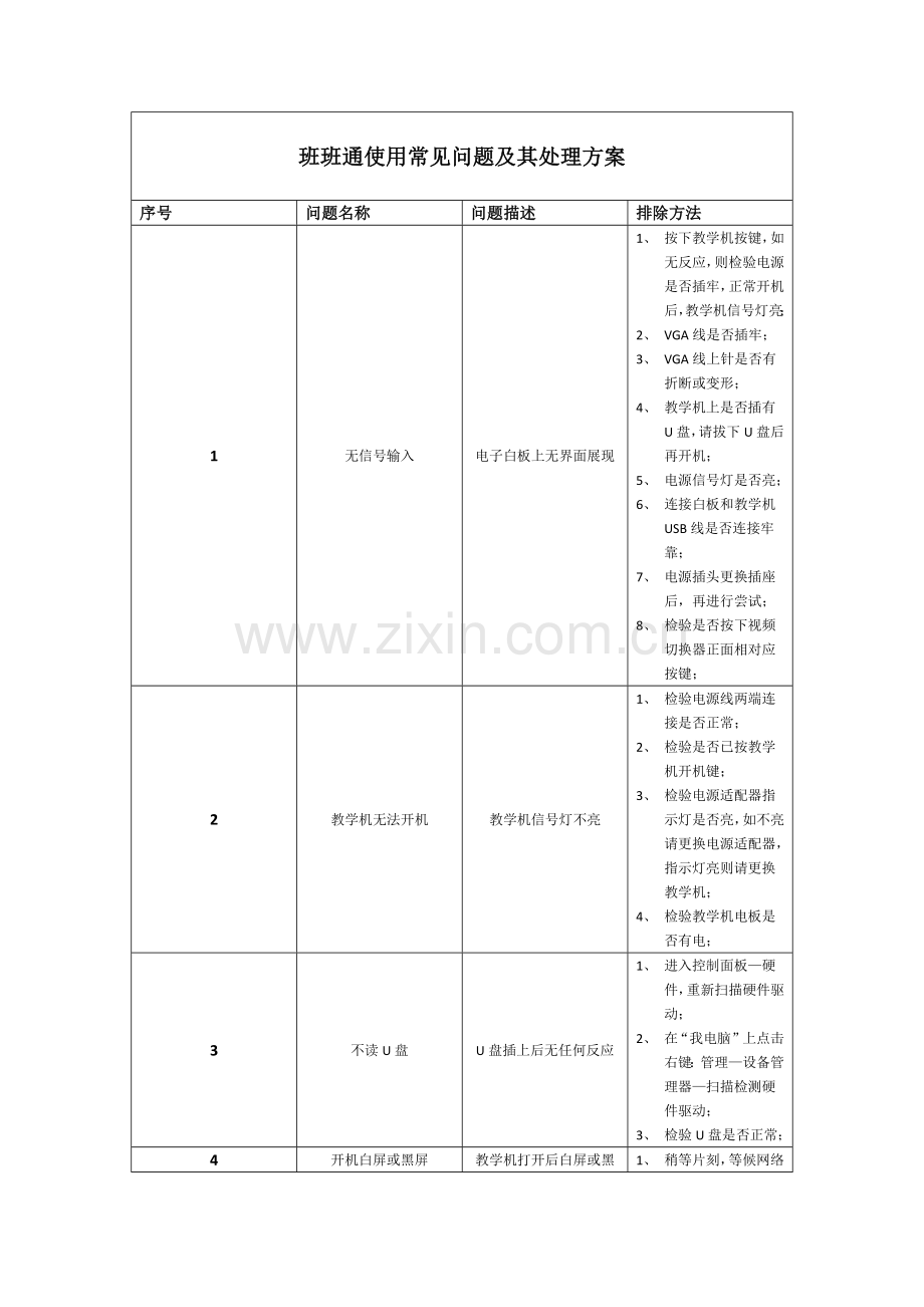 班班通使用常见问题及解决专项方案.docx_第1页