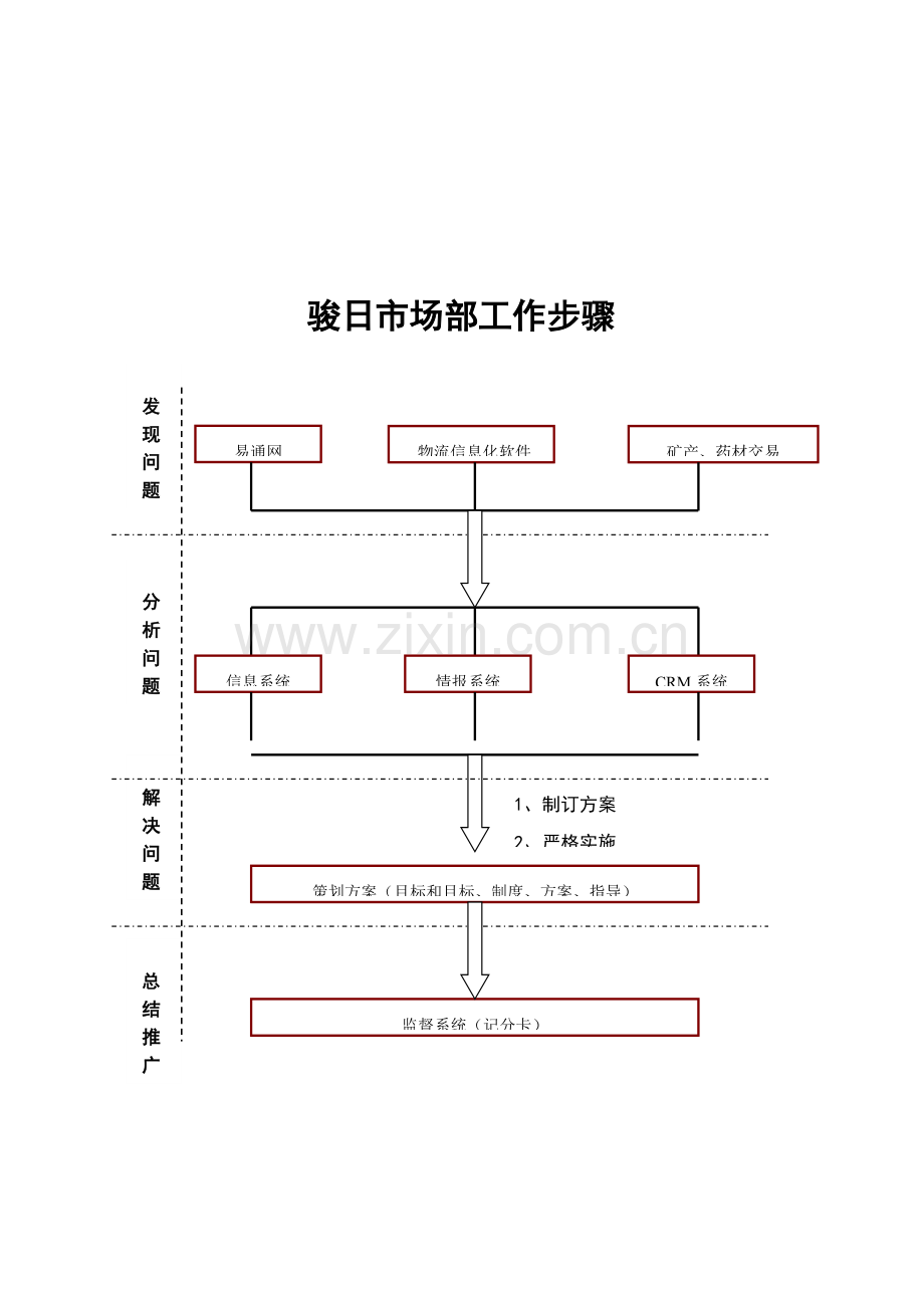 科技股份有限公司市场部员工手册模板.doc_第3页