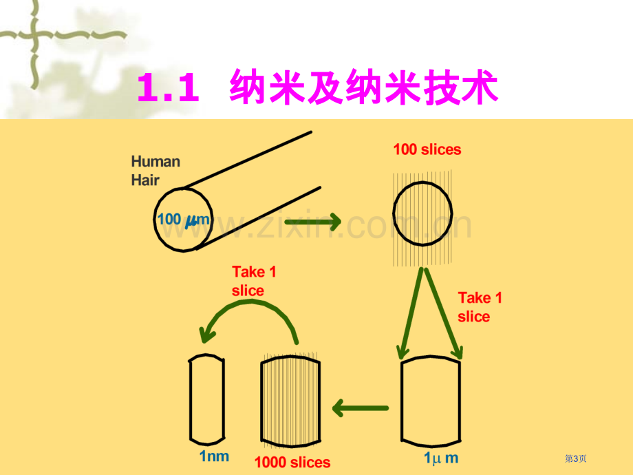 纳米生物材料省公共课一等奖全国赛课获奖课件.pptx_第3页