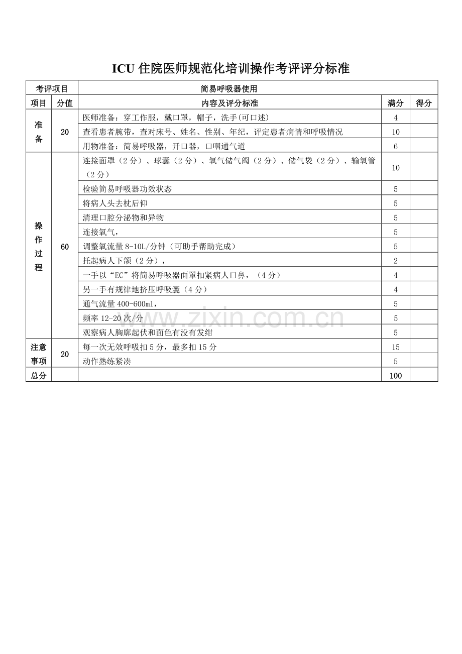 ICU操作作业流程考核评分统一标准.doc_第1页