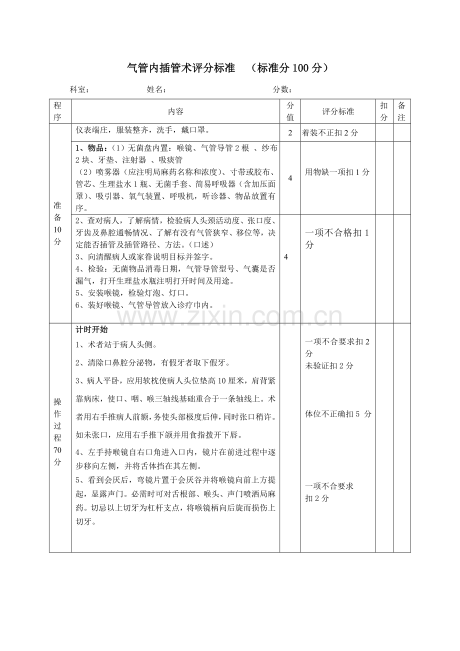 ICU操作作业流程考核评分统一标准.doc_第2页