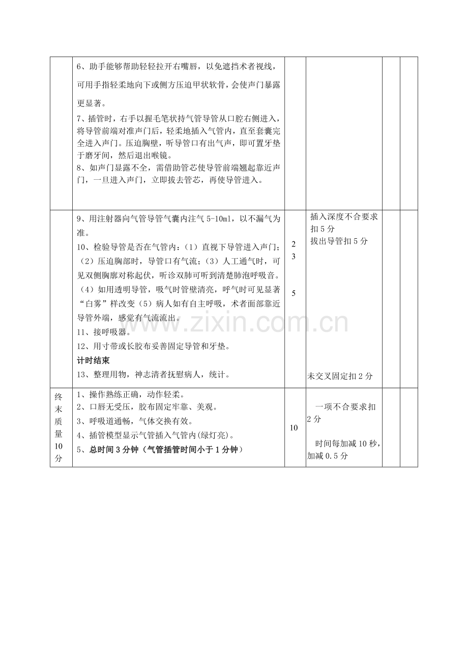 ICU操作作业流程考核评分统一标准.doc_第3页