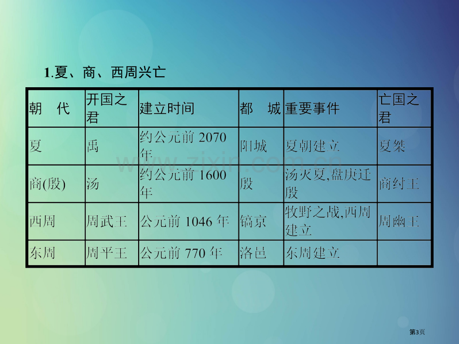 七年级历史上册第二单元夏商周时期：早期国家的产生与社会变革单元整合市公开课一等奖百校联赛特等奖大赛微.pptx_第3页