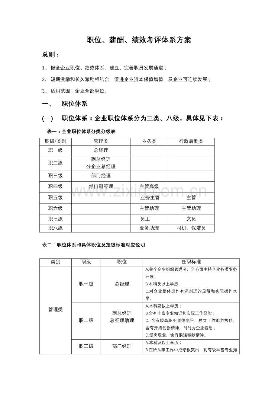 职位、薪酬、绩效考核体系方案样本.doc_第1页