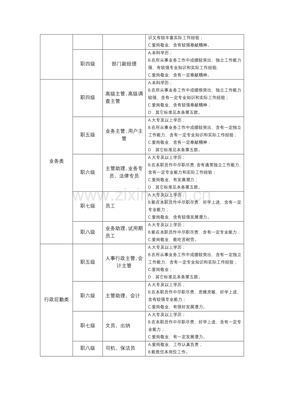 职位、薪酬、绩效考核体系方案样本.doc_第2页