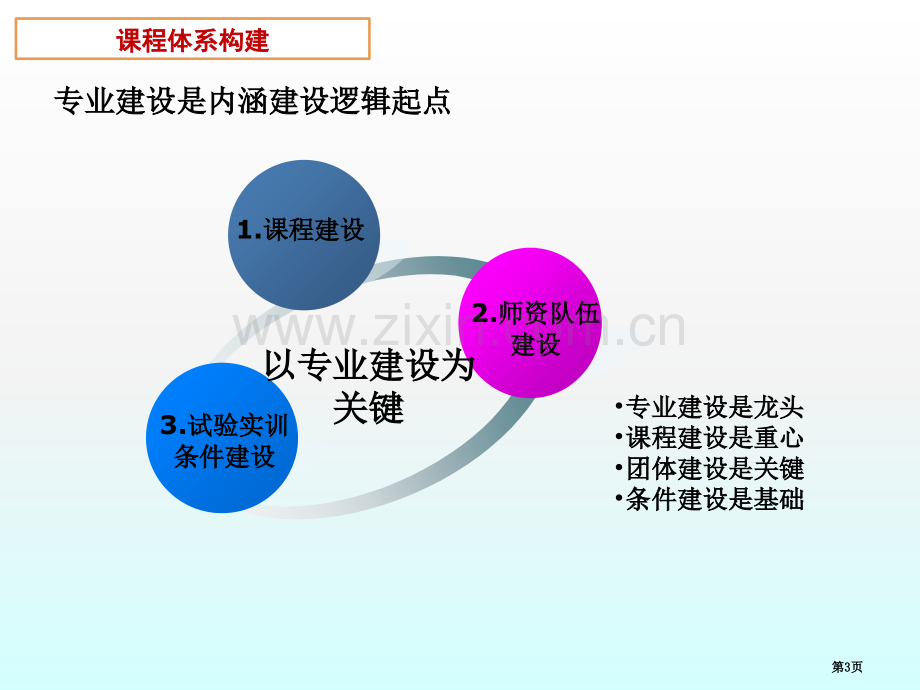 高职高专英语课程建设和改革省公共课一等奖全国赛课获奖课件.pptx_第3页