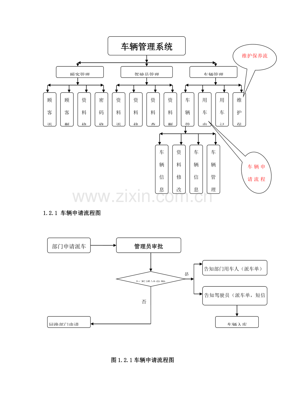 车辆标准管理系统功能说明.doc_第3页