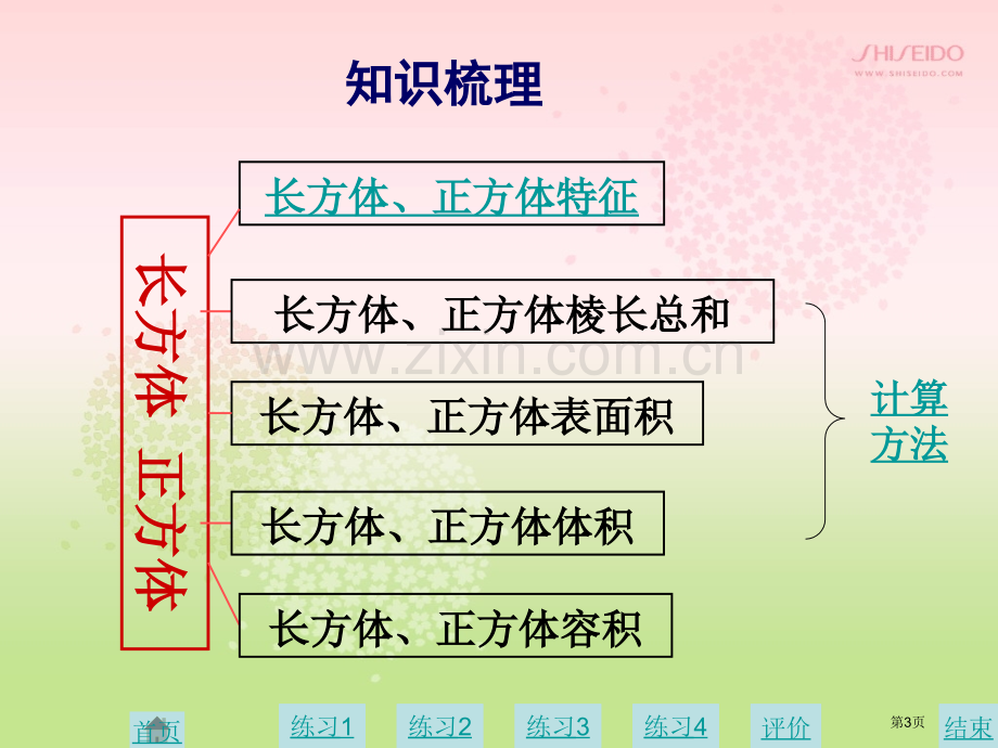 长方体正方体复习课省公共课一等奖全国赛课获奖课件.pptx_第3页