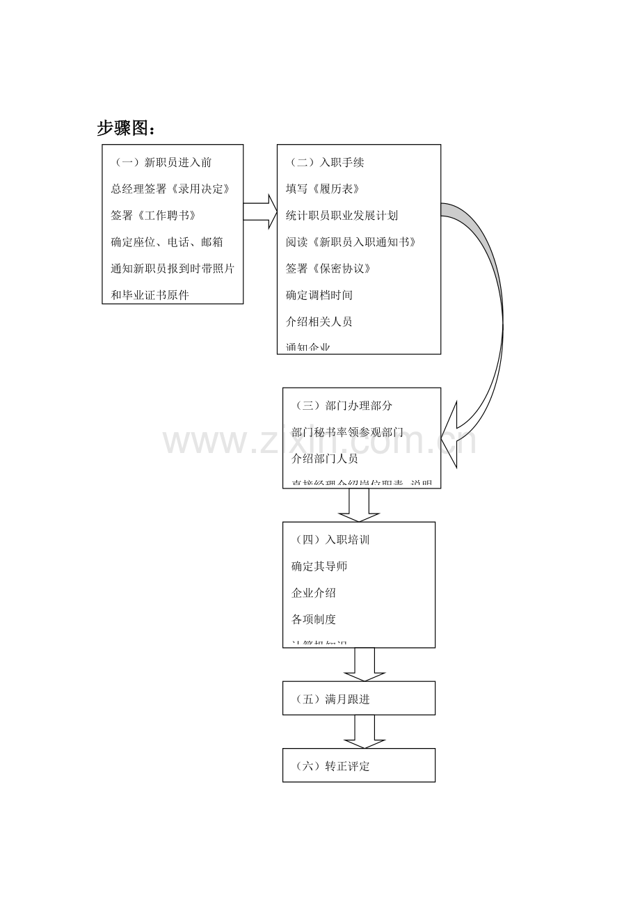 新员工入职流程管理模板.doc_第2页