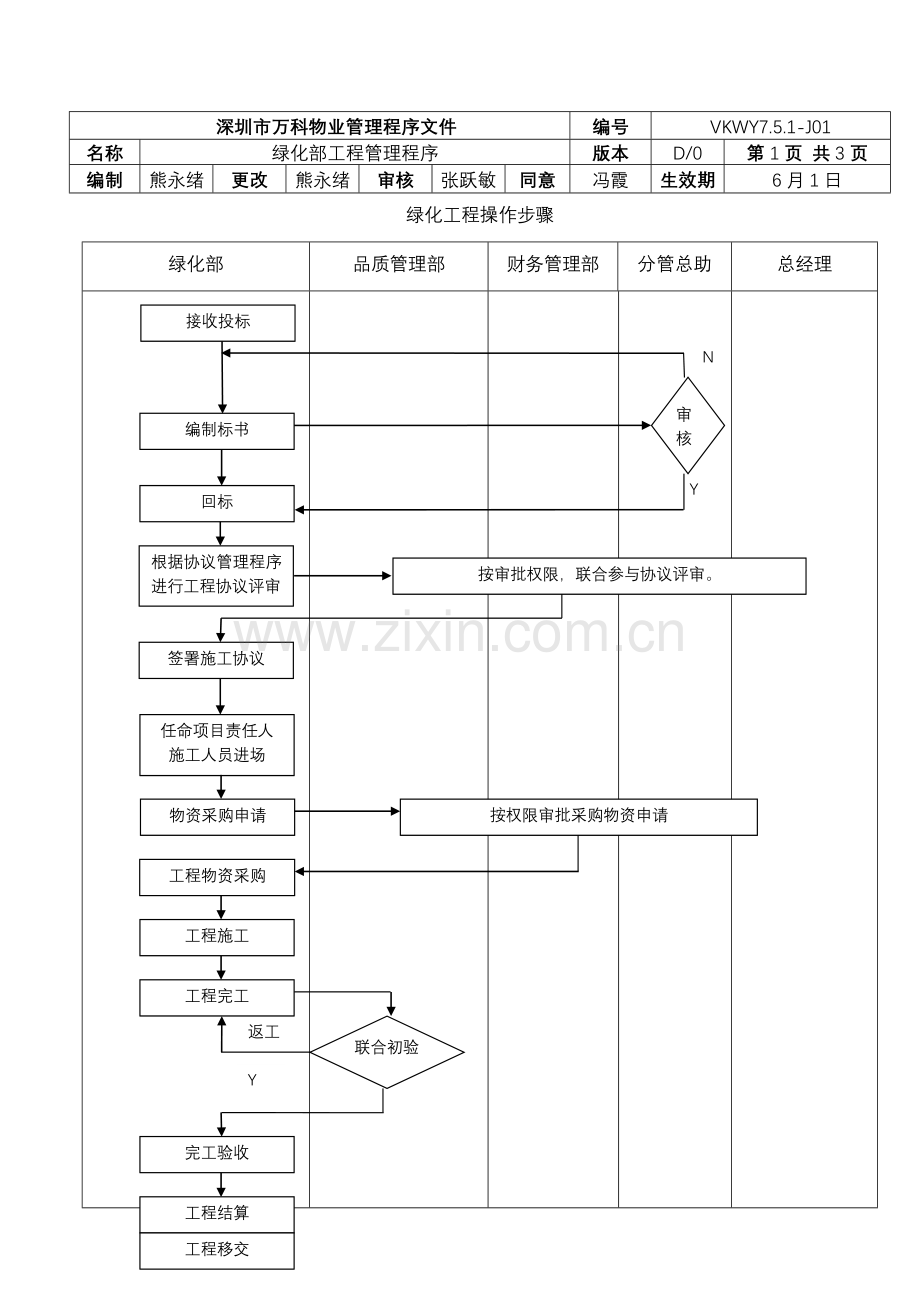 绿化部工程管理制度样本.doc_第1页