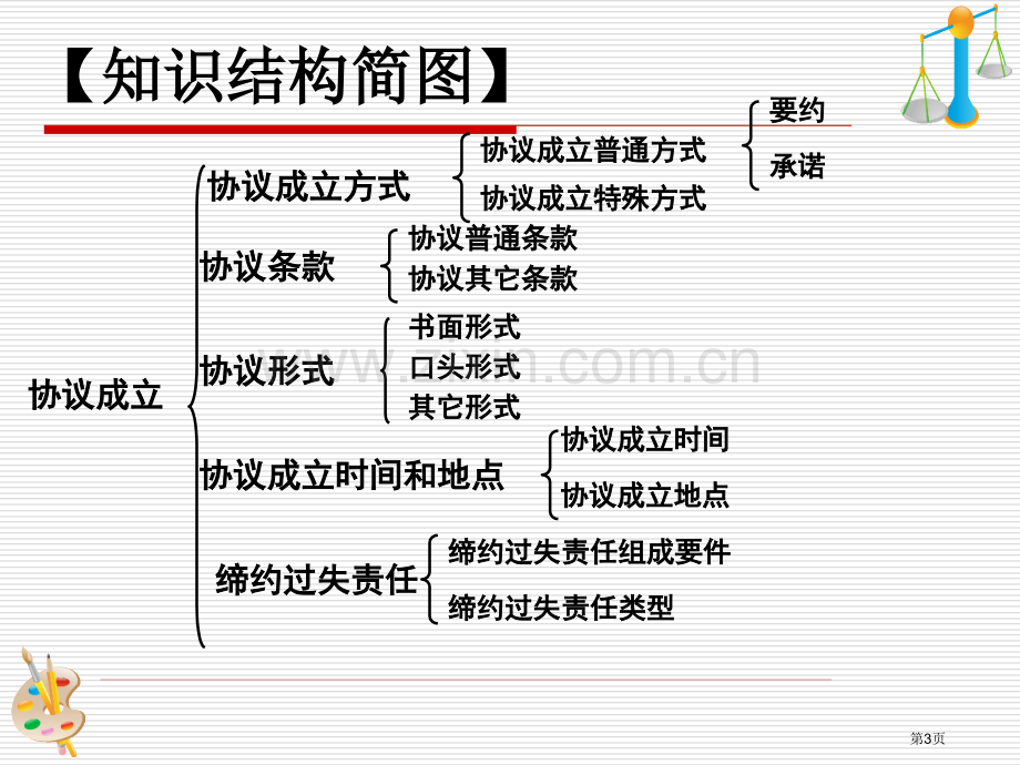 第二章《合同的订立》市公开课一等奖百校联赛获奖课件.pptx_第3页