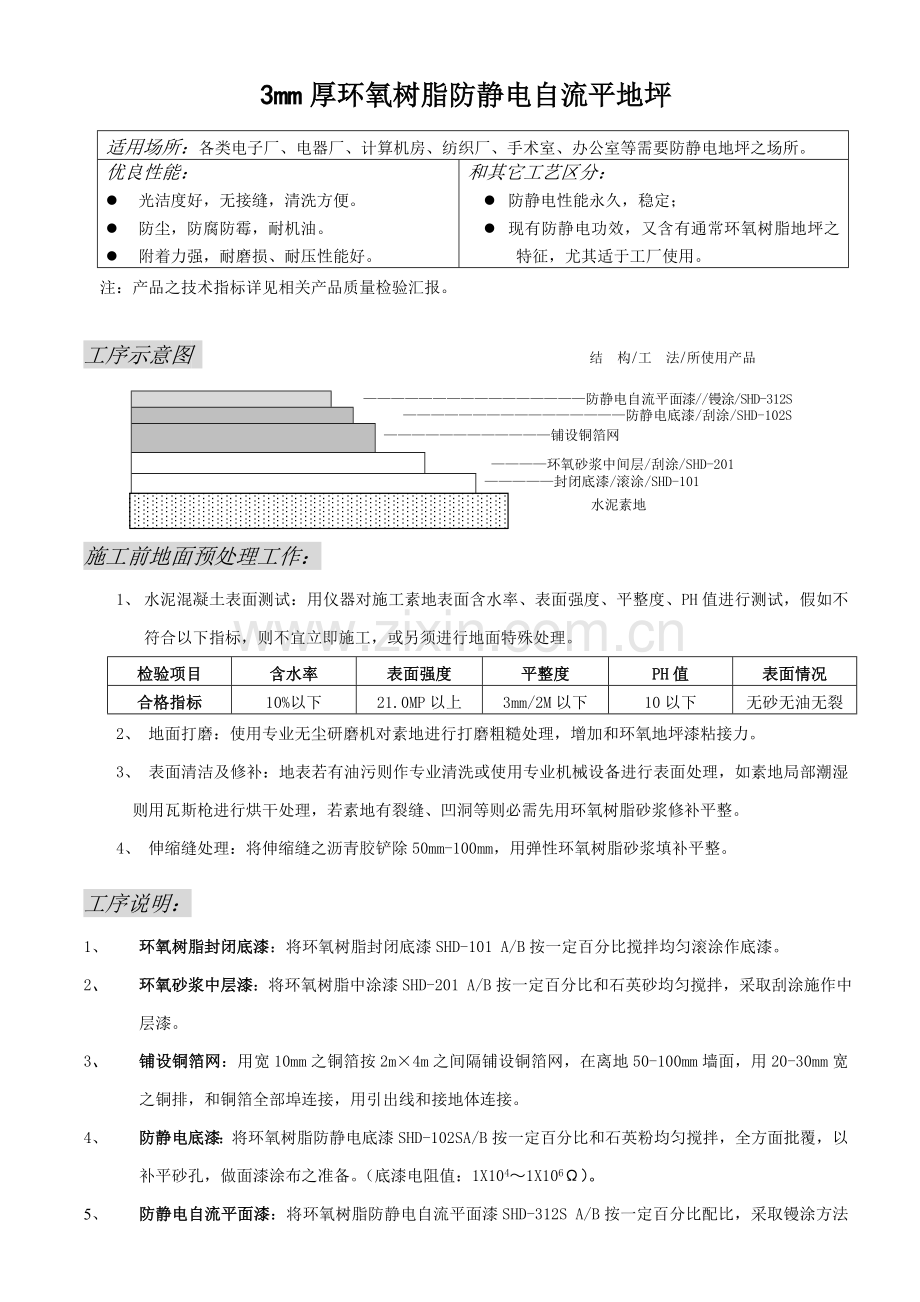 虹迪工艺说明书系列联系人杨群样本.doc_第1页