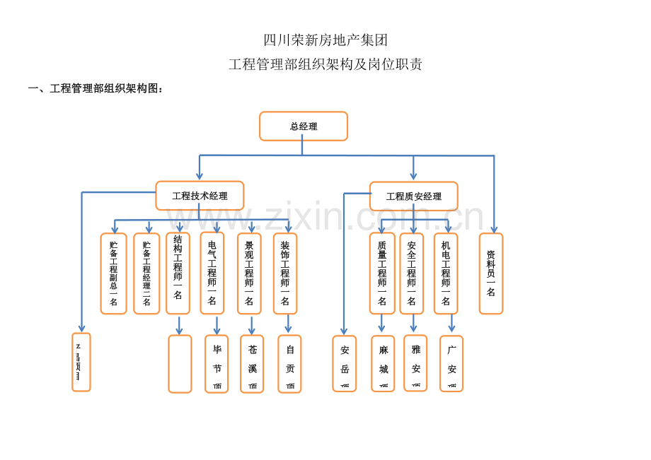 综合重点工程管理部岗位基础职责及组织架构.docx_第1页