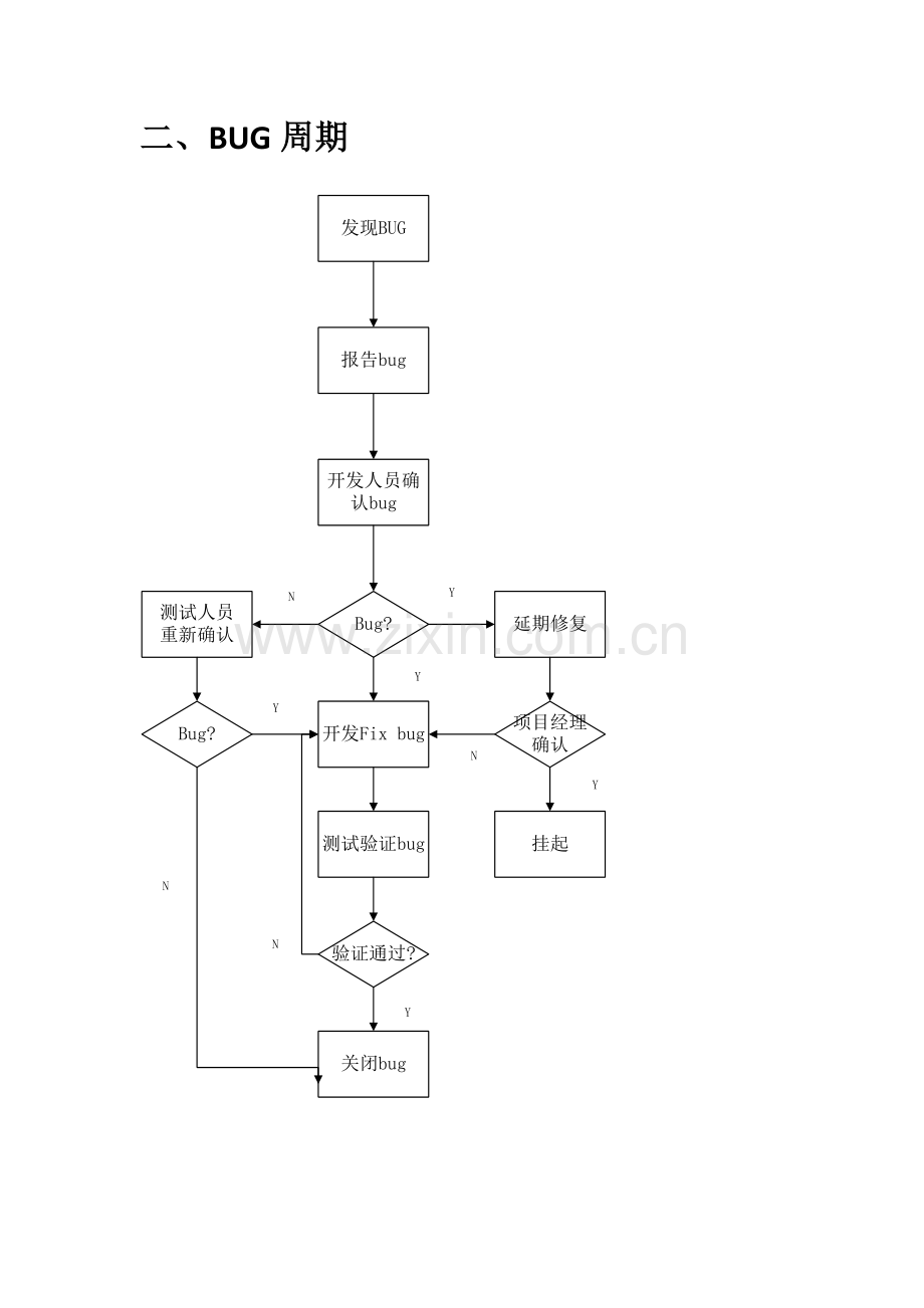 BUG管理标准规范.docx_第3页