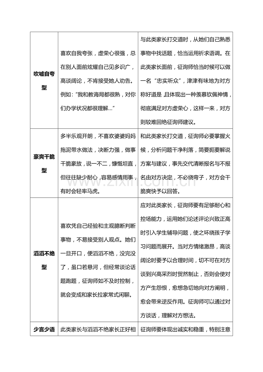 辅导机构家长类型分析及应对专项措施.doc_第2页