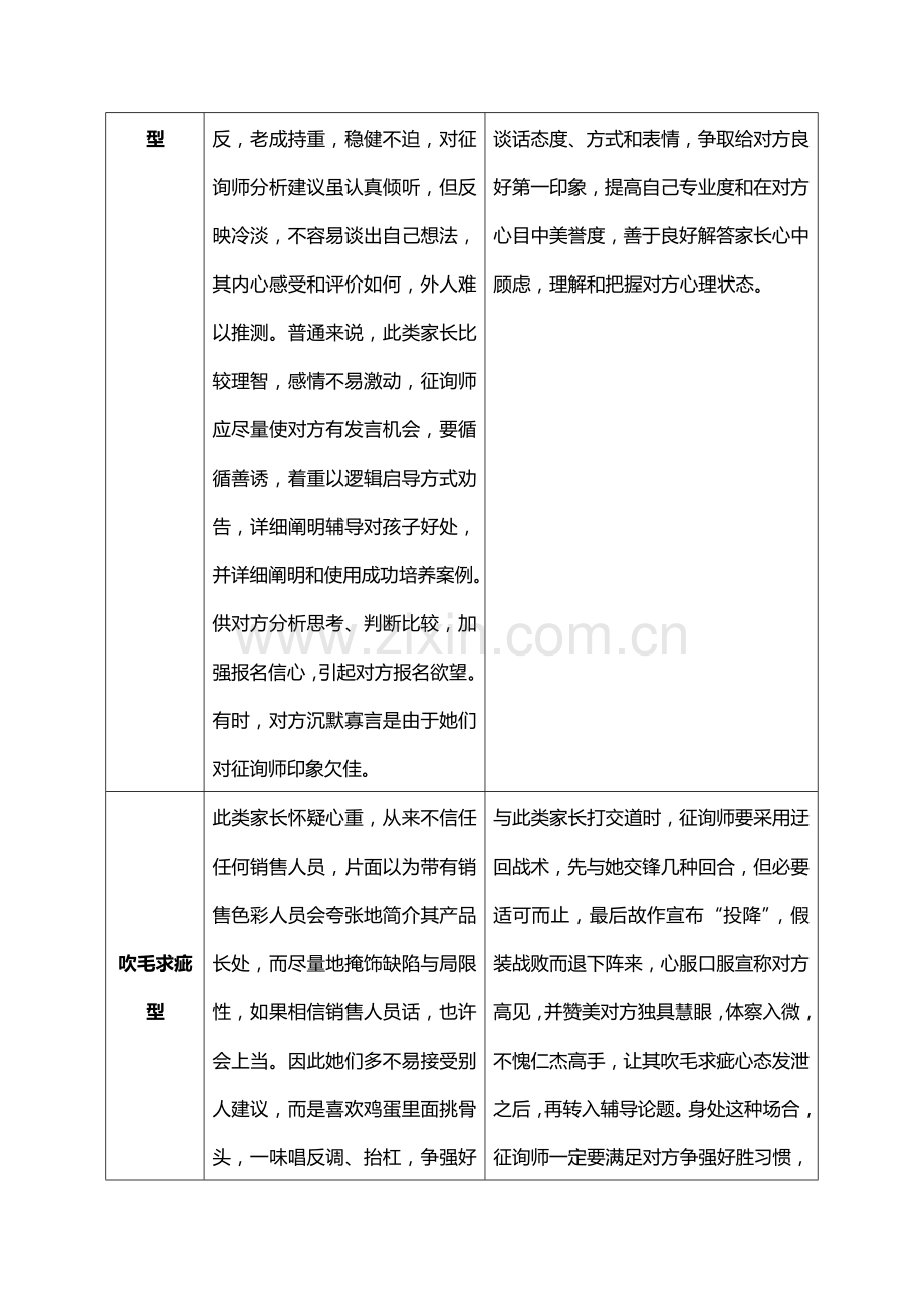 辅导机构家长类型分析及应对专项措施.doc_第3页