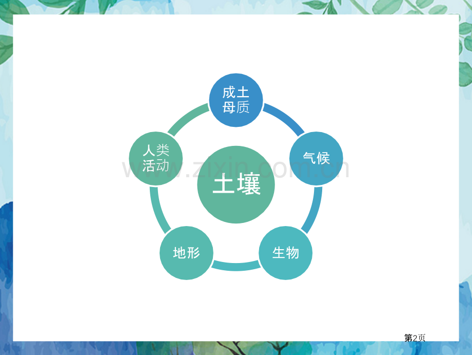 自然地理要素的相互作用市公开课一等奖百校联赛获奖课件.pptx_第2页